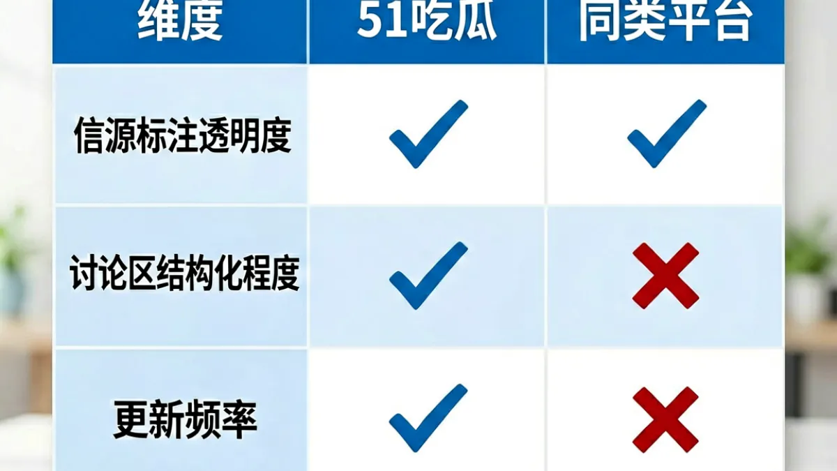 51吃瓜网与其他同类平台在信源标注、讨论结构、更新频率三个维度的对比示意图
